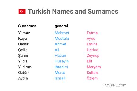 turkse vrouwen namen met een s|26 Turkse namen die beginnen met S 